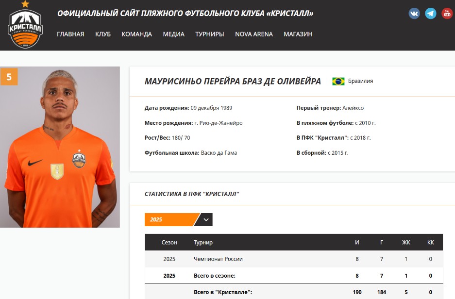 Профили спортсменов и команд