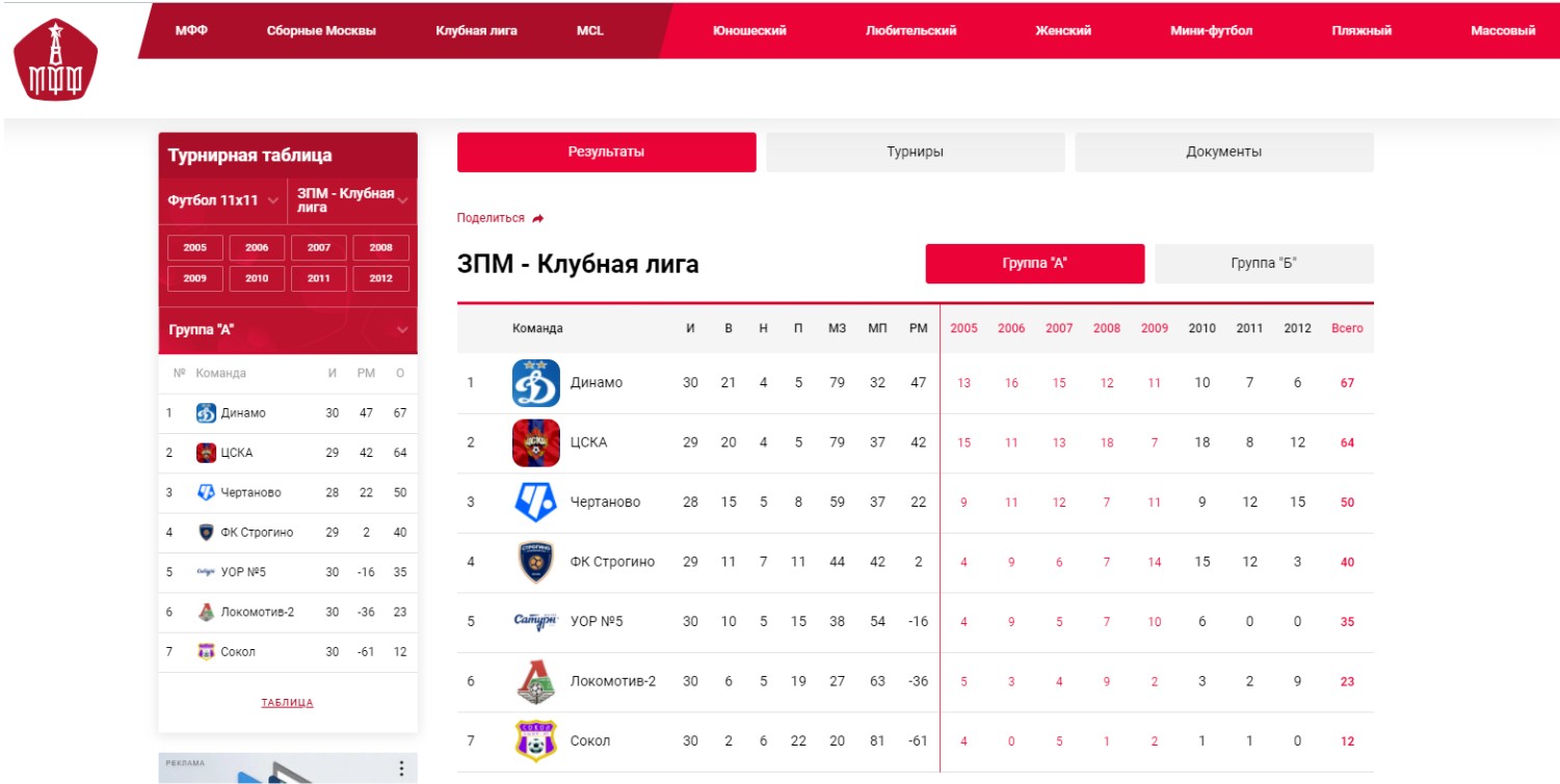 Таблицы и сетки плей-офф любой конфигурации